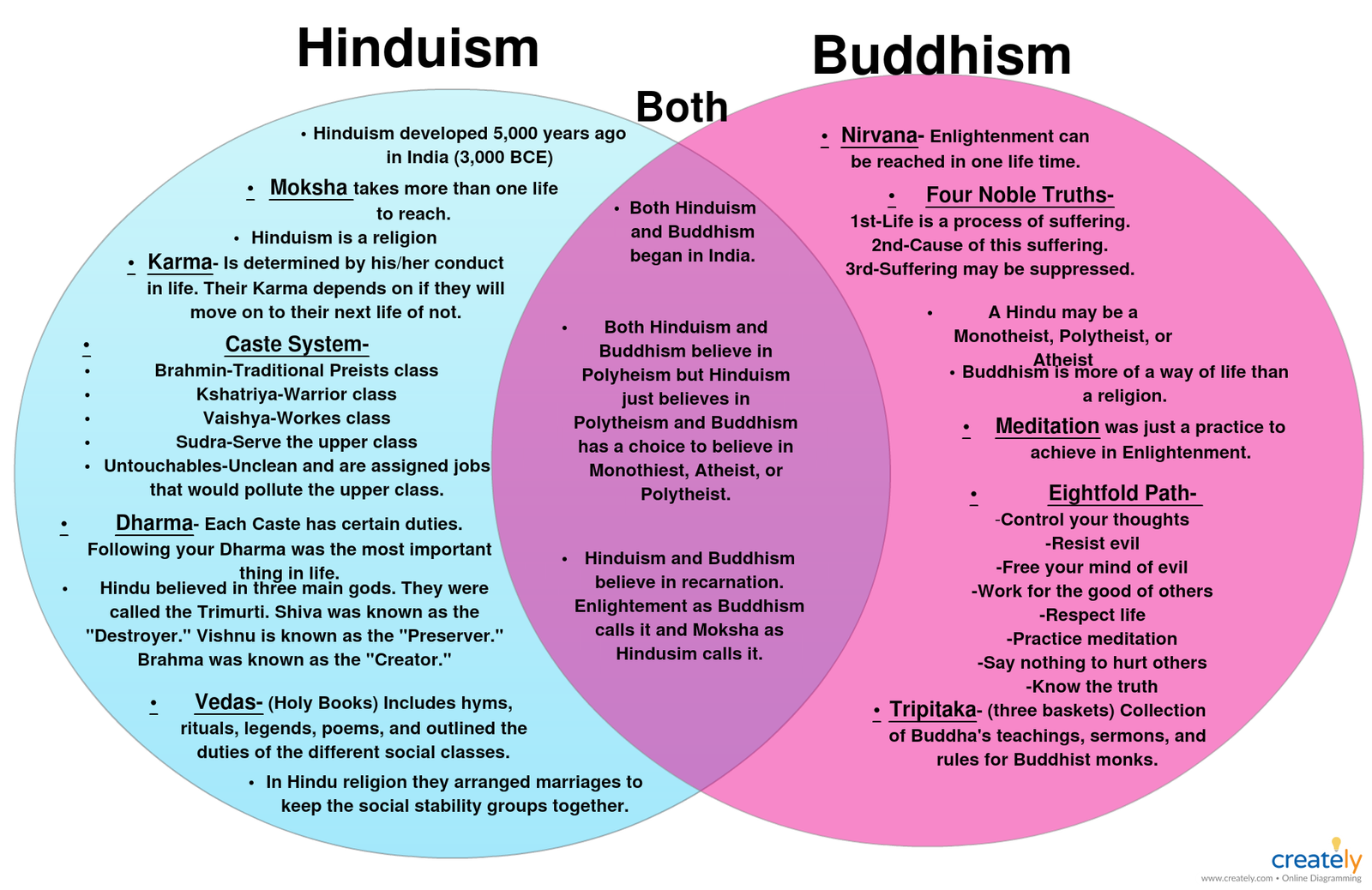 सनातन धर्म/नेपालीको धर्म , हिन्दु धर्म अनि अरु धर्महरुको भिन्नता 