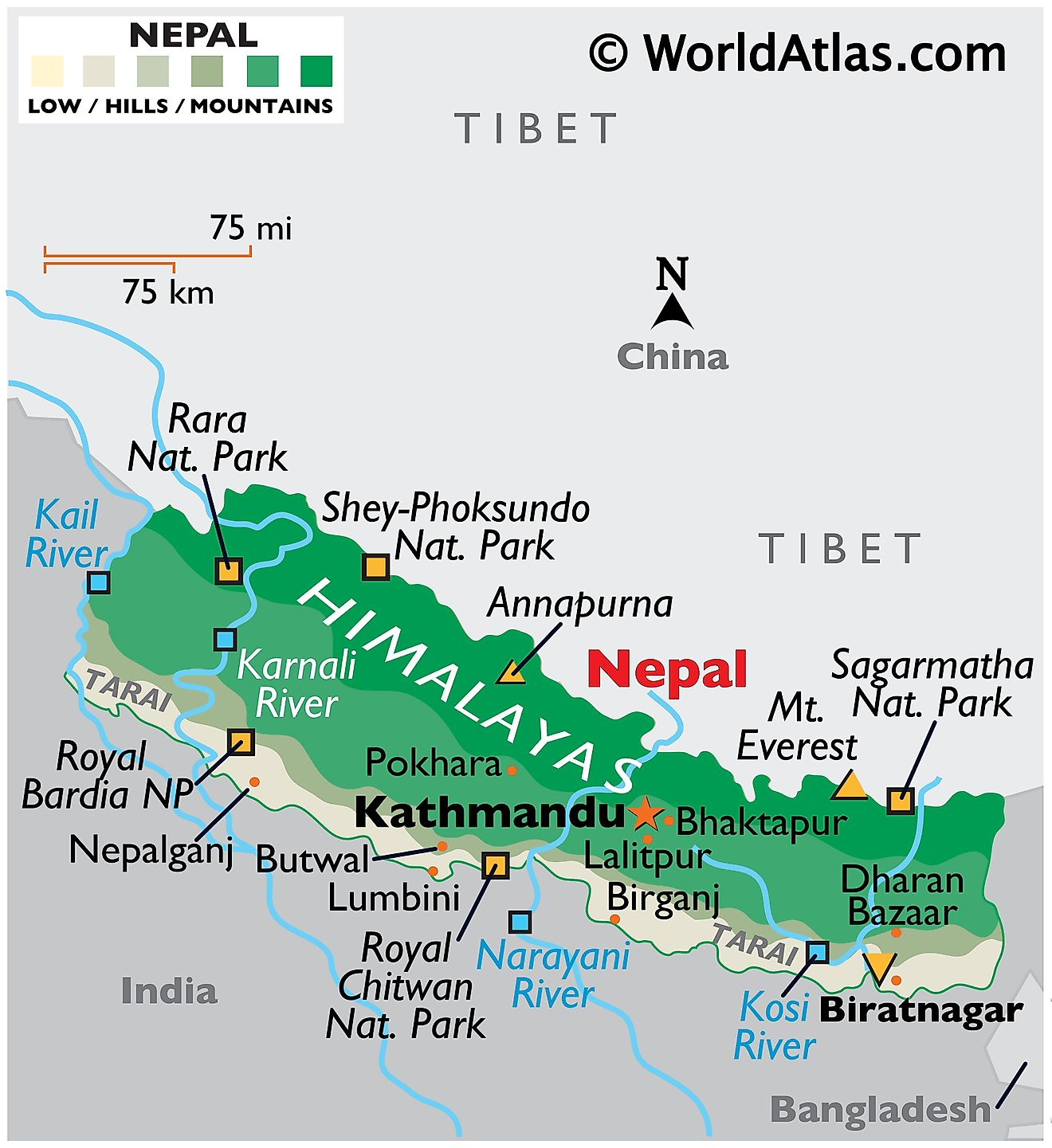 नेपाल प्रोफाइल – टाइमलाइन