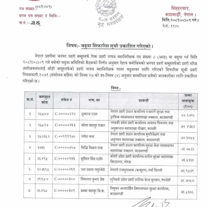 नेपाल प्रहरीको डिआइजीमा बढुवाको लागि ८ जना सिफारिस